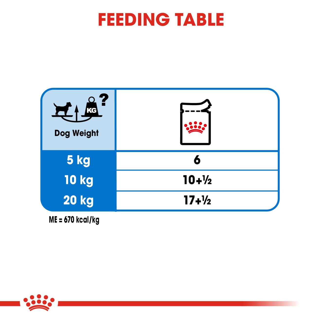 Royal Canin Light Weight Care Adult Wet Dog Food in Loaf - 12x85g Pouches