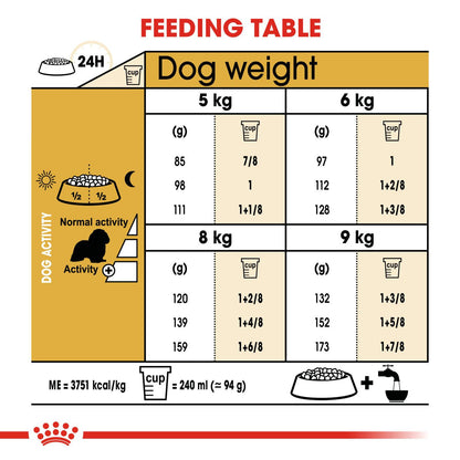 Royal Canin Breed Health Nutrition Cavalier King Charles Adult Dry Dog Food