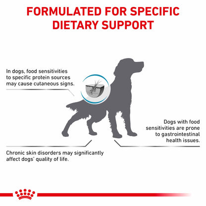 Royal Canin Veterinary Health Nutrition Anallergenic Adult Dry Dog Food