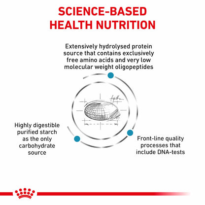 Royal Canin Veterinary Health Nutrition Anallergenic Adult Dry Dog Food