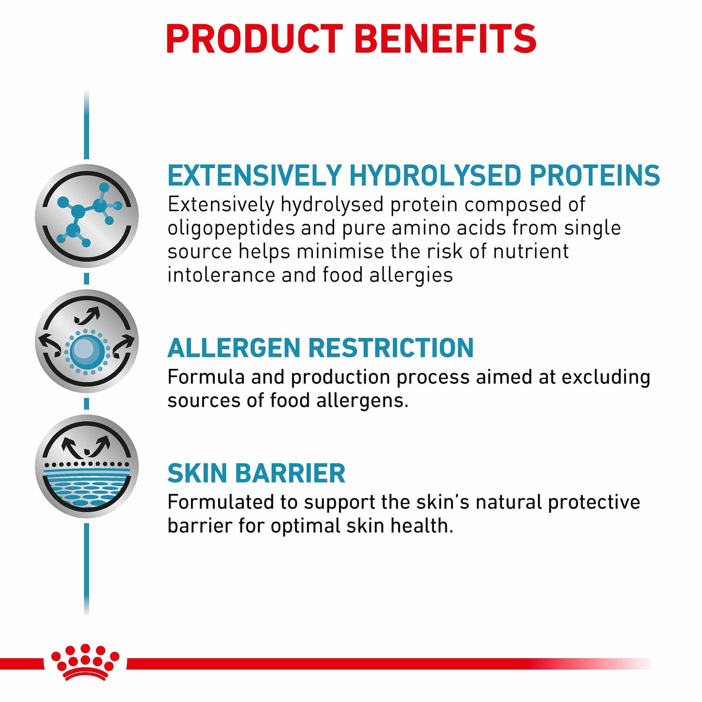 Royal Canin Veterinary Health Nutrition Anallergenic Adult Dry Dog Food