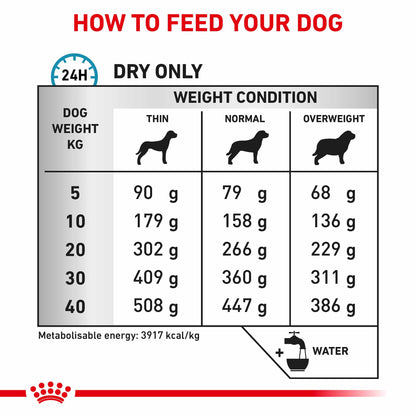 Royal Canin Veterinary Health Nutrition Anallergenic Adult Dry Dog Food