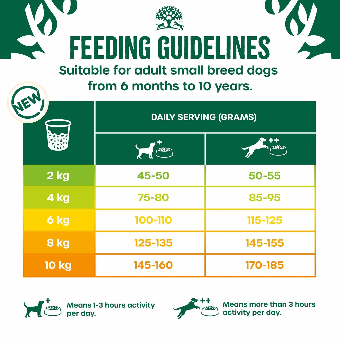 James Wellbeloved Small Breed Adult Dry Dog Food - Turkey & Rice