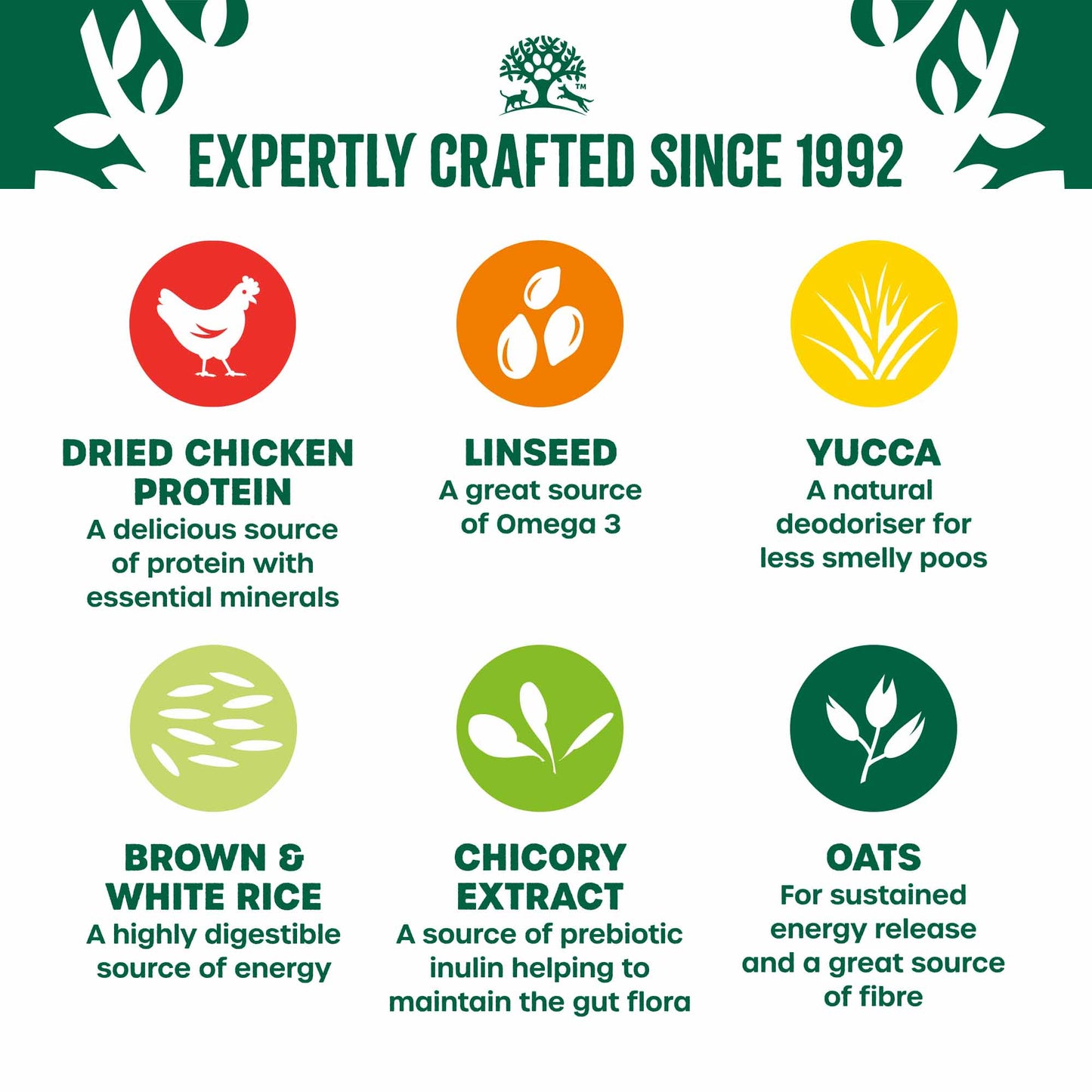 James Wellbeloved Adult Dry Dog Food - Chicken & Rice