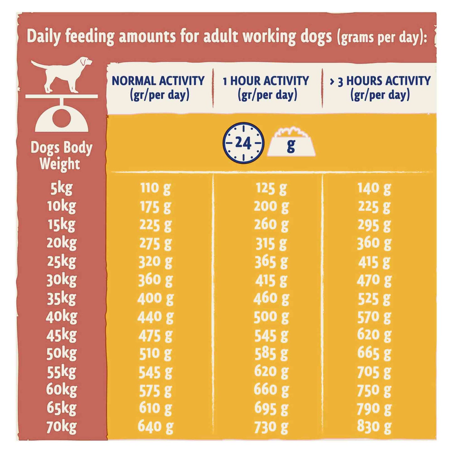 Beta Working Dog Adult Dry Dog Food - Chicken