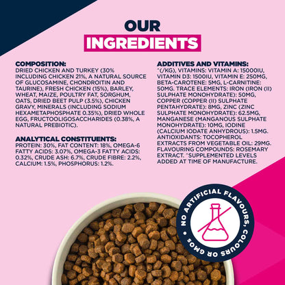 Eukanuba Small Breed Adult Dry Dog Food - Chicken