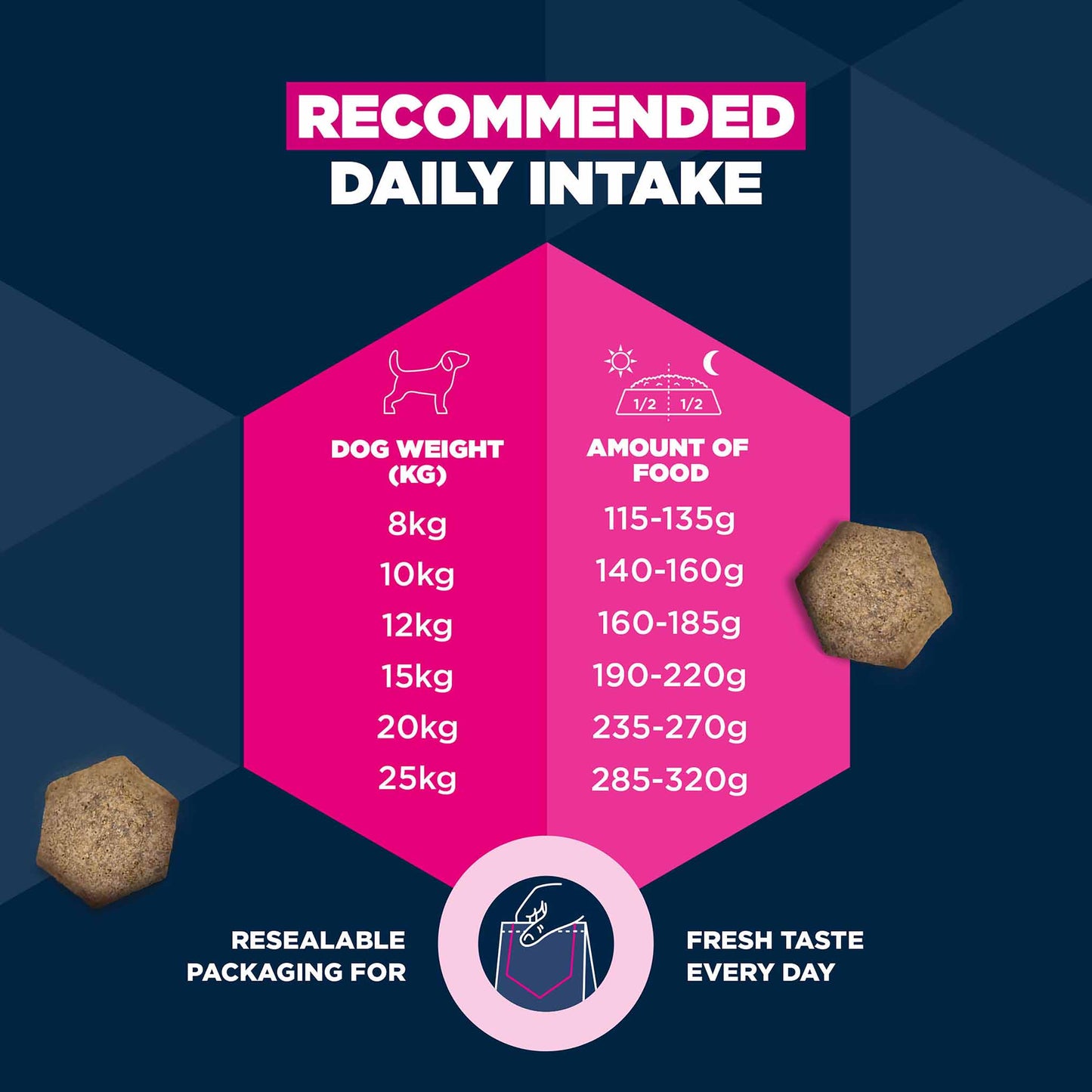 Eukanuba Small/Medium Breed Adult Dry Dog Food - Lamb & Rice