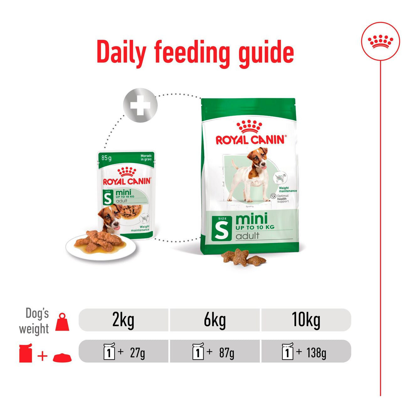 Royal Canin Size Health Nutrition Mini Adult Wet Dog Food in Gravy - 12x85g Pouches