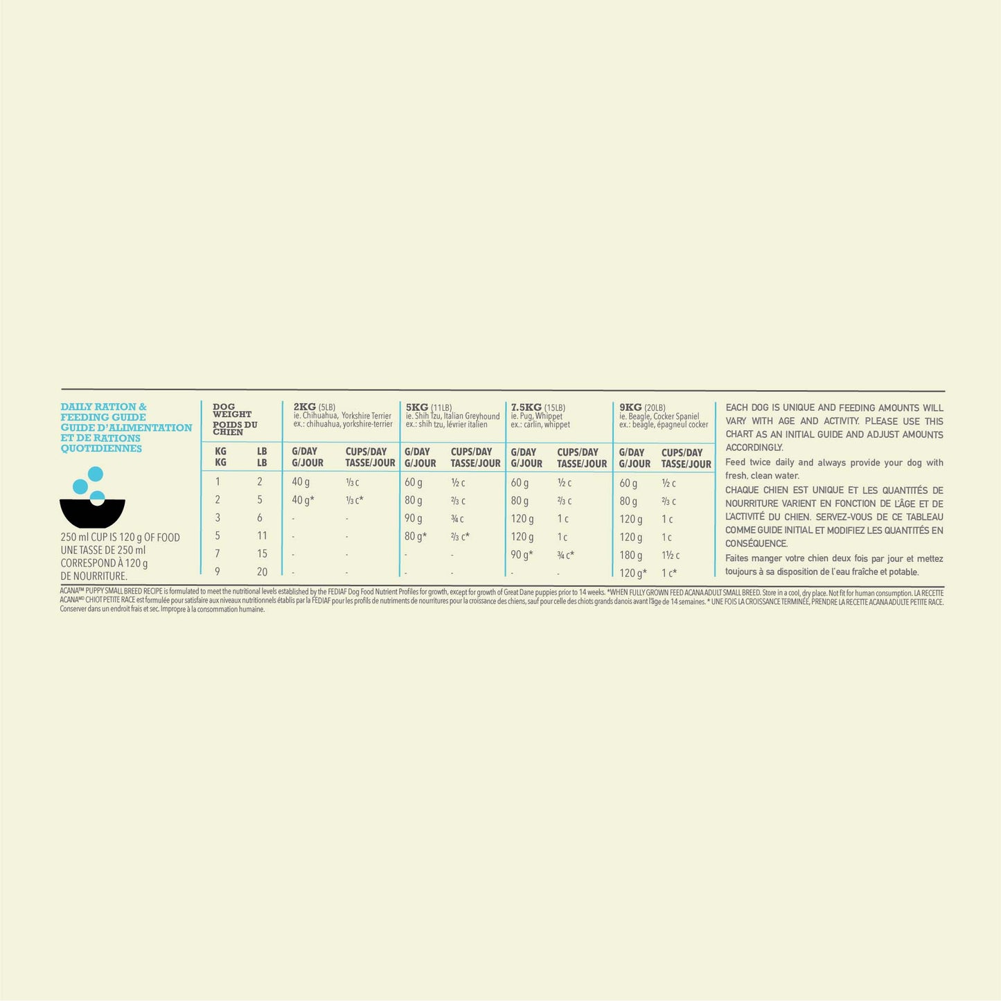 Acana Grain Free Small Breed Puppy Dry Dog Food