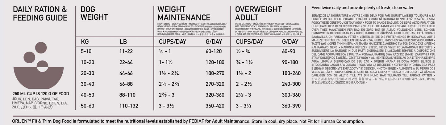 Orijen Fit & Trim Grain Free Dry Dog Food