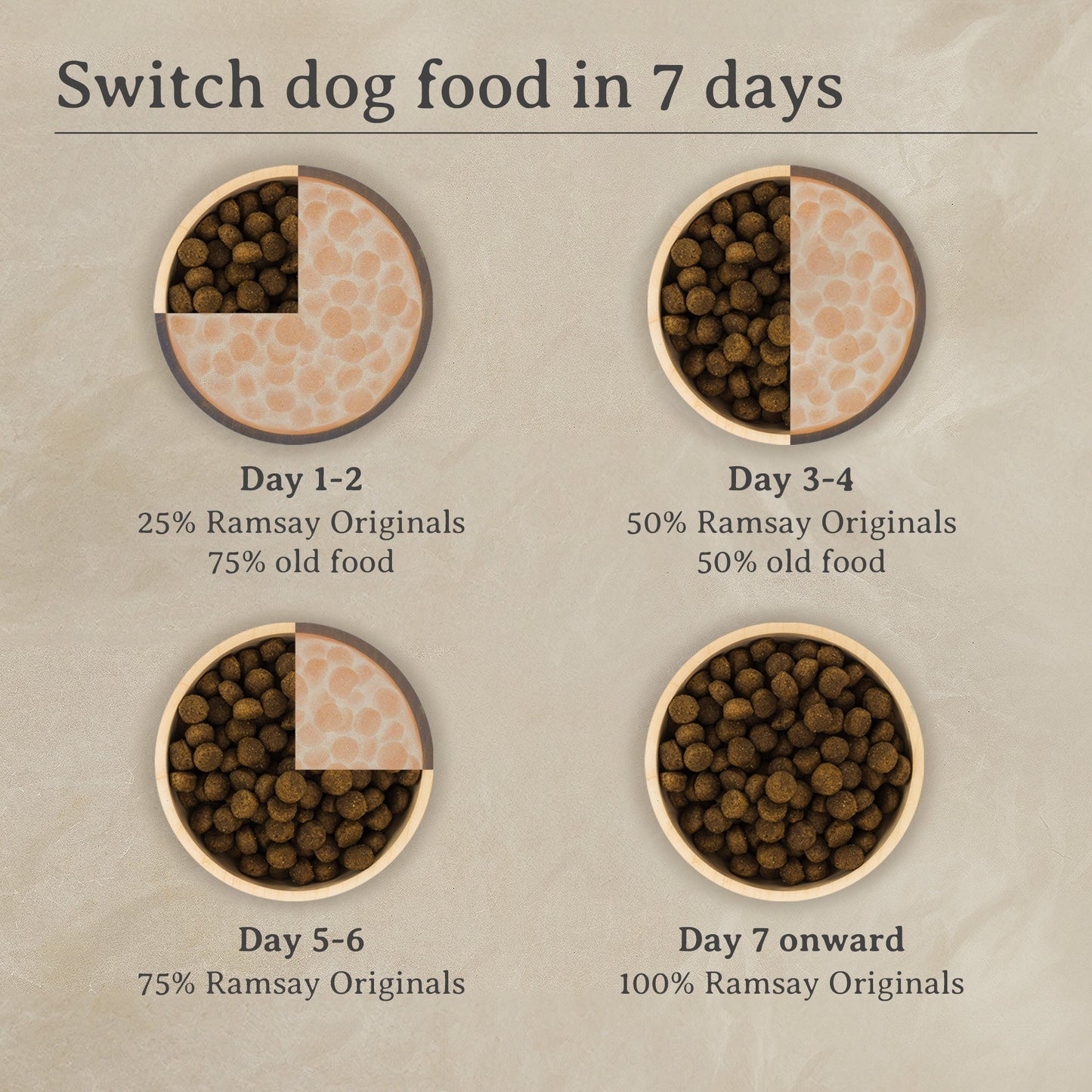 Ramsay Originals Adult Dry Dog Food - Salmon & Rice